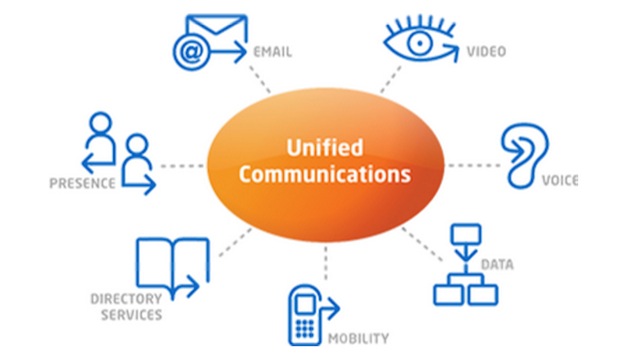 Hosted VoIP PBX Phone Systems