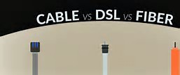 An overview of DSL, Cable and Fiber